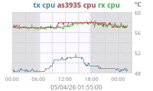 $Extras.extraTempPlotAltText