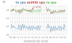 $Extras.extraTempPlotAltText