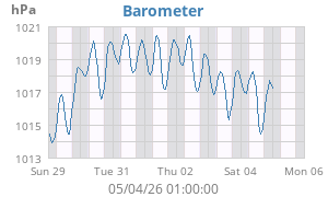 barometer