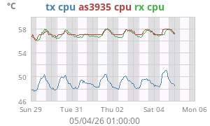 $Extras.extraTempPlotAltText