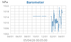 barometer